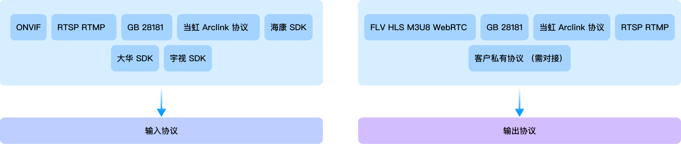 极速对接 全品牌协议支持-ag真人科技