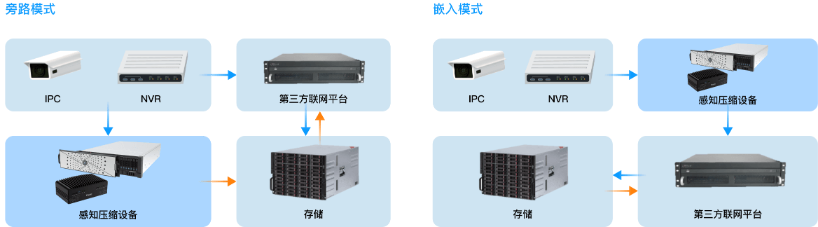 多种部署方式-ag真人科技