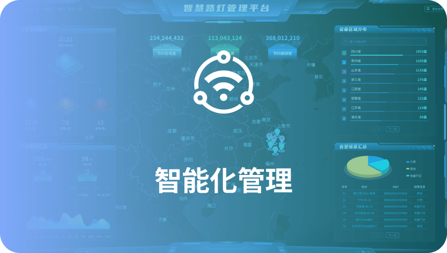 智能化管理-ag真人科技
