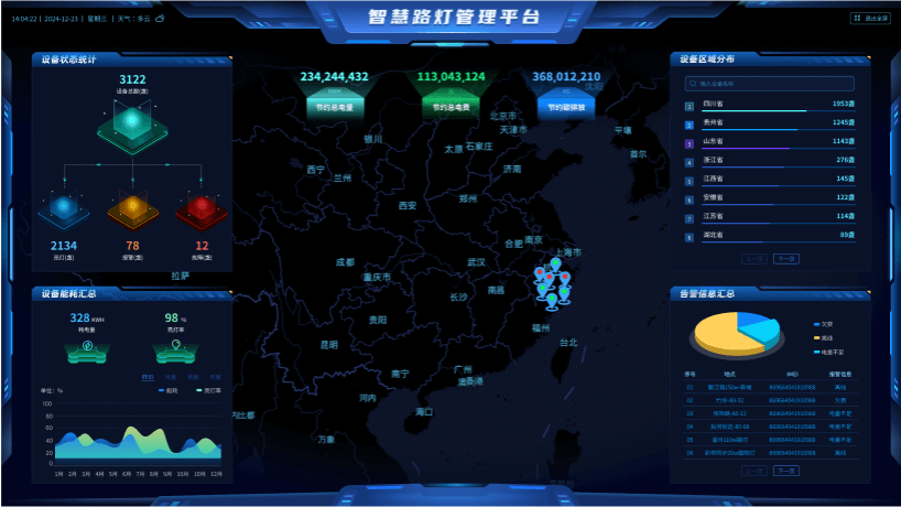 一图全览-ag真人科技