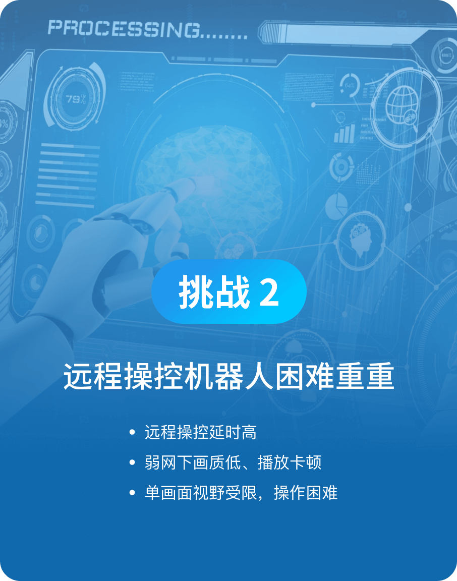 远程操控机器人困难重重-ag真人科技